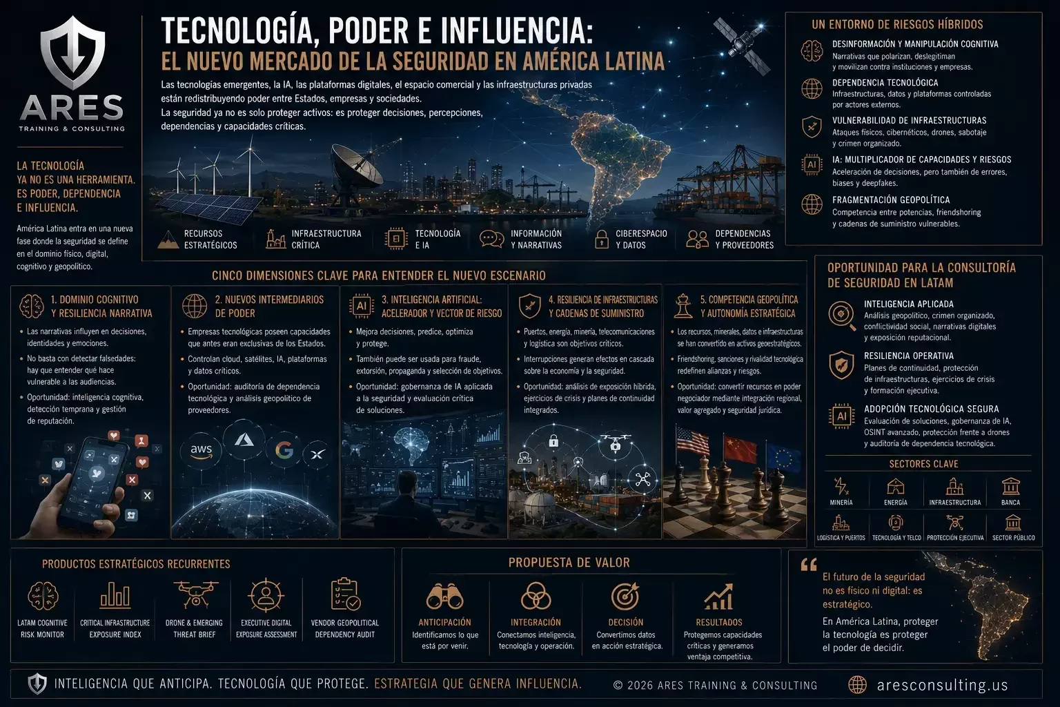 Riesgo tecnológico y amenaza drónica en LATAM | Ares